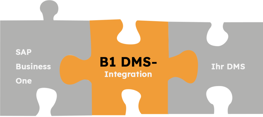 B1 DMS Integration ist die Schnittstelle zu SAP